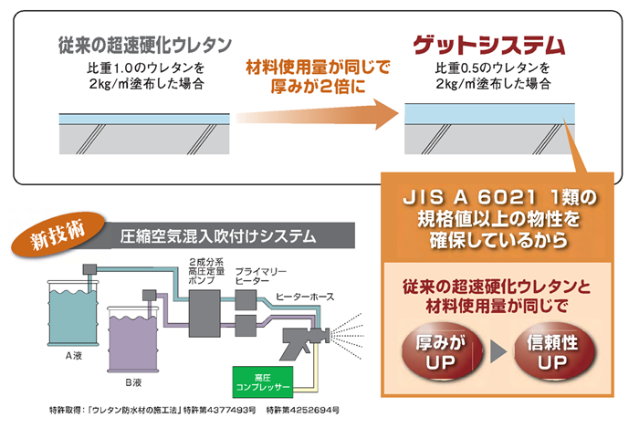GETシステム