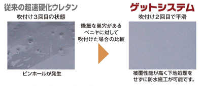 GETSYSTEM