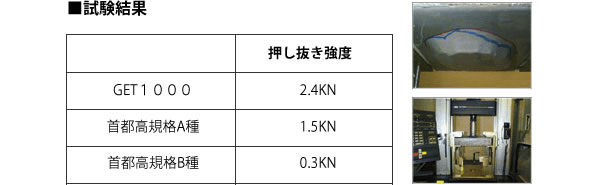GET工法での優れた押し抜き性能