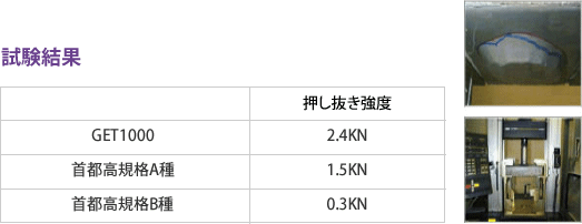 超速硬化ウレタンの優れた押し抜き性能
